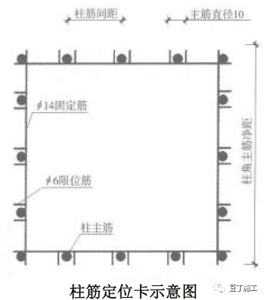 18个混凝土结构施工工艺及操作要点，掌握有大用！-土木窝